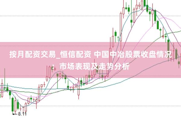 按月配资交易_恒信配资 中国中冶股票收盘情况：市场表现及走势分析